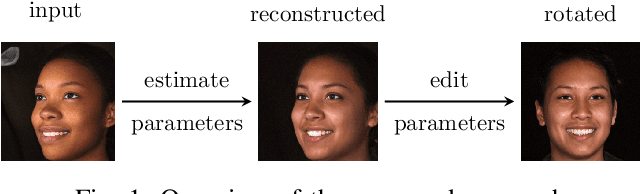 Figure 1 for Tensor-based Subspace Factorization for StyleGAN