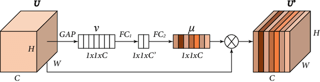 Figure 3 for Pyramid Real Image Denoising Network