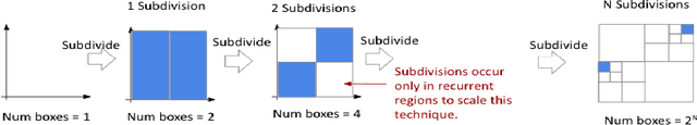 Figure 1 for Extracting Global Dynamics of Loss Landscape in Deep Learning Models