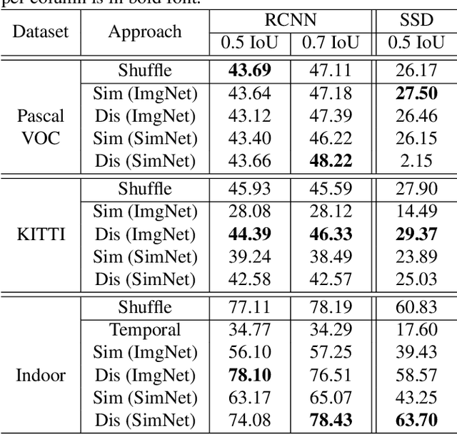 Figure 4 for Sample selection for efficient image annotation