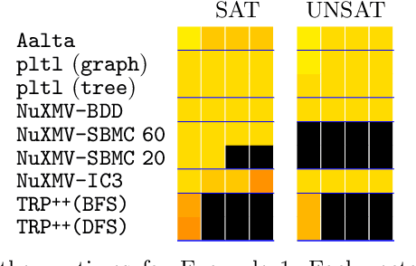 Figure 4 for Automated Reasoning in Temporal DL-Lite