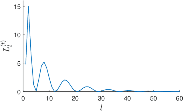 Figure 4 for Real-time Forecasting of Time Series in Financial Markets Using Sequentially Trained Many-to-one LSTMs