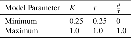 Figure 2 for Meta Reinforcement Learning for Adaptive Control: An Offline Approach