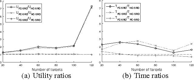 Figure 3 for Multi-resource defensive strategies for patrolling games with alarm systems