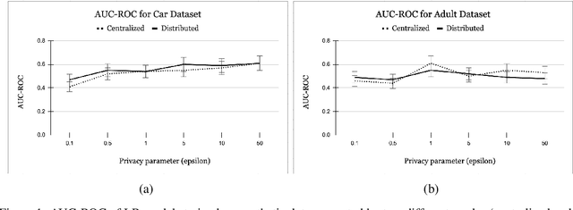 Figure 1 for Secure Multiparty Computation for Synthetic Data Generation from Distributed Data