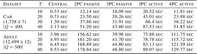 Figure 2 for Secure Multiparty Computation for Synthetic Data Generation from Distributed Data