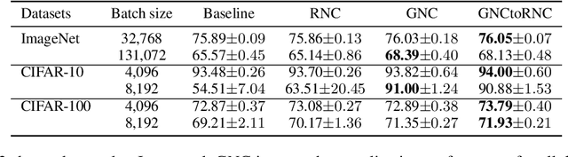 Figure 4 for Gradient Noise Convolution (GNC): Smoothing Loss Function for Distributed Large-Batch SGD