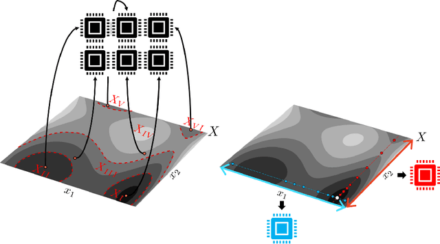 Figure 1 for New Paradigms for Exploiting Parallel Experiments in Bayesian Optimization