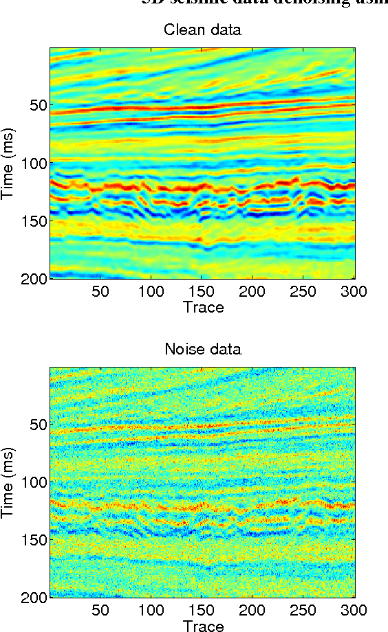 Figure 4 for 3D seismic data denoising using two-dimensional sparse coding scheme