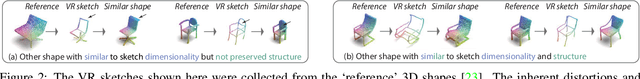 Figure 2 for Structure-Aware 3D VR Sketch to 3D Shape Retrieval