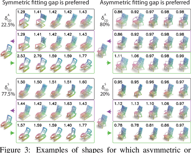 Figure 4 for Structure-Aware 3D VR Sketch to 3D Shape Retrieval