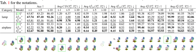Figure 3 for Structure-Aware 3D VR Sketch to 3D Shape Retrieval