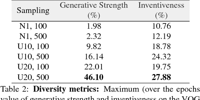 Figure 4 for Creativity: Generating Diverse Questions using Variational Autoencoders
