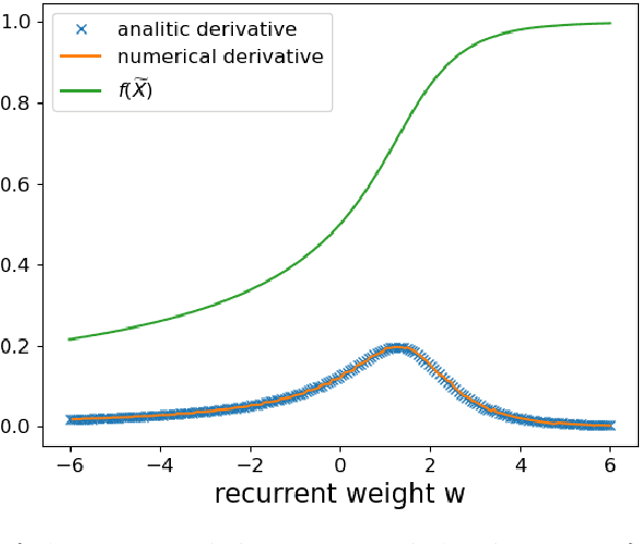 Figure 1 for Implicit recurrent networks: A novel approach to stationary input processing with recurrent neural networks in deep learning