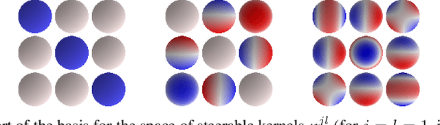 Figure 2 for 3D Steerable CNNs: Learning Rotationally Equivariant Features in Volumetric Data