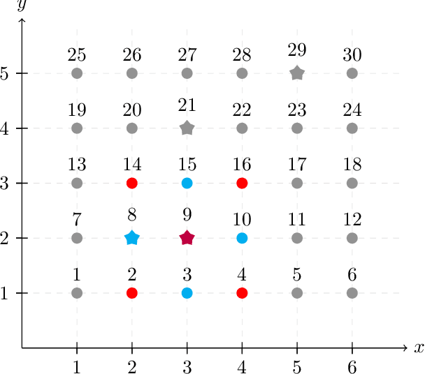 Figure 3 for Machine Learning-powered Course Allocation