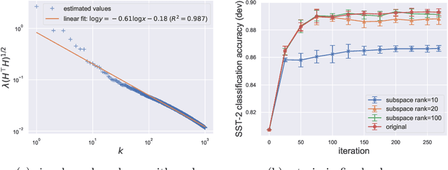 Figure 2 for When Does Differentially Private Learning Not Suffer in High Dimensions?