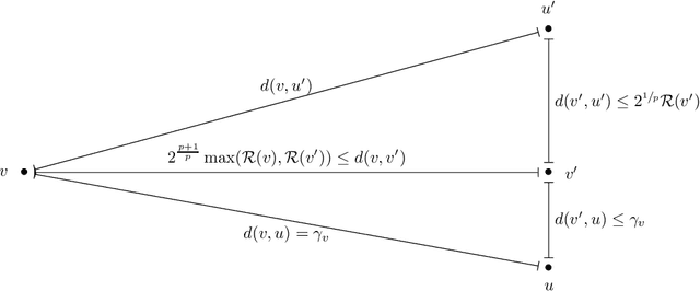 Figure 1 for Improved Approximation Algorithms for Individually Fair Clustering