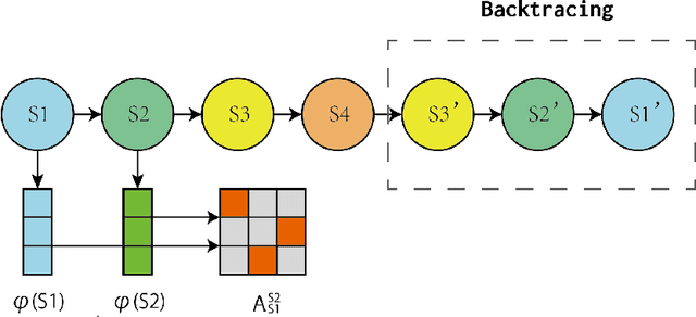 Figure 1 for Discovering Intrinsic Reward with Contrastive Random Walk