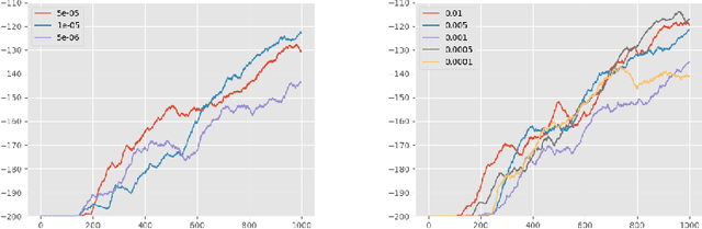 Figure 4 for Discovering Intrinsic Reward with Contrastive Random Walk