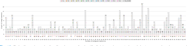 Figure 4 for Early Melanoma Diagnosis with Sequential Dermoscopic Images