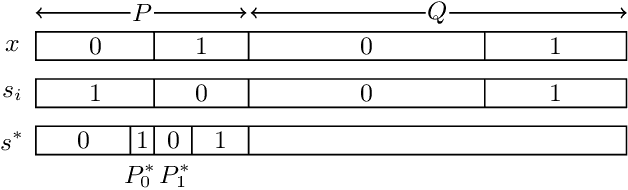 Figure 2 for Approximation and Parameterized Complexity of Minimax Approval Voting