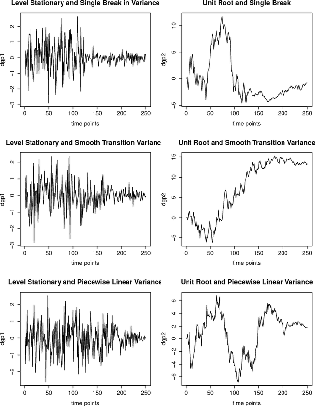 Figure 4 for A Second Order Cumulant Spectrum Based Test for Strict Stationarity