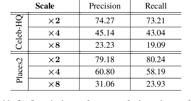Figure 4 for Edge-Informed Single Image Super-Resolution