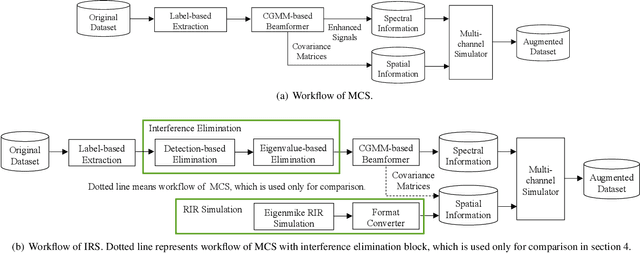 Figure 1 for Spatial Data Augmentation with Simulated Room Impulse Responses for Sound Event Localization and Detection
