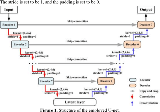 Figure 1 for Identification of Physical Processes and Unknown Parameters of 3D Groundwater Contaminant Problems via Theory-guided U-net