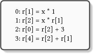 Figure 1 for A Probabilistic Linear Genetic Programming with Stochastic Context-Free Grammar for solving Symbolic Regression problems