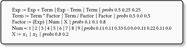 Figure 3 for A Probabilistic Linear Genetic Programming with Stochastic Context-Free Grammar for solving Symbolic Regression problems