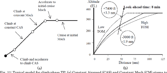Figure 3 for Moving Objects Analytics: Survey on Future Location & Trajectory Prediction Methods