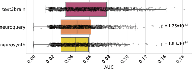 Figure 1 for Text2Brain: Synthesis of Brain Activation Maps from Free-form Text Query