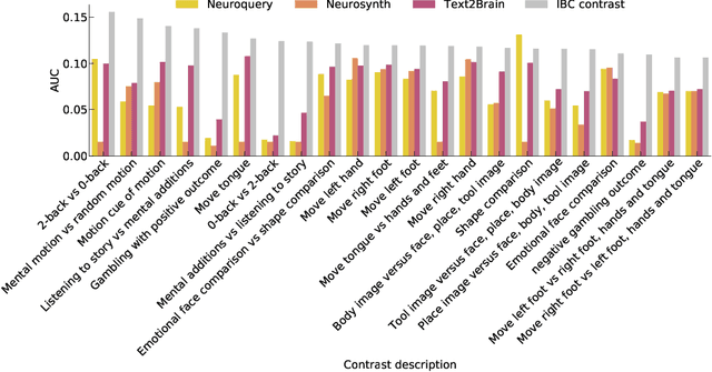 Figure 2 for Text2Brain: Synthesis of Brain Activation Maps from Free-form Text Query