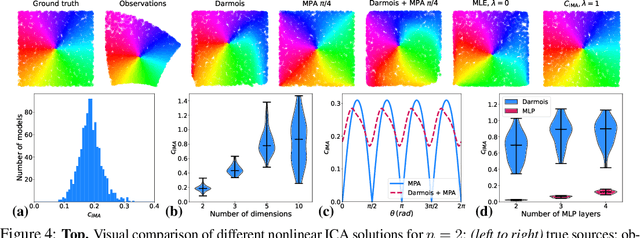 Figure 4 for Independent mechanism analysis, a new concept?