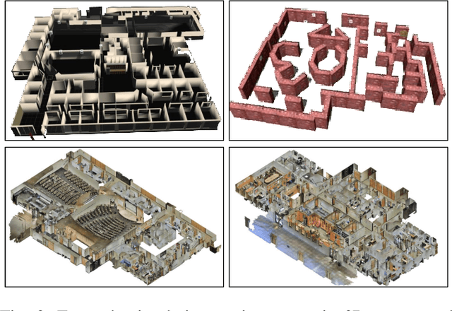 Figure 3 for Egocentric Spatial Memory