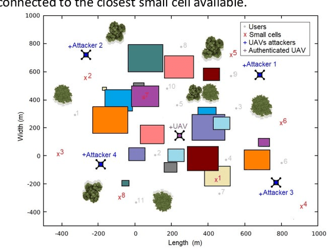 Figure 1 for A Convolutional Attention Based Deep Network Solution for UAV Network Attack Recognition over Fading Channels and Interference