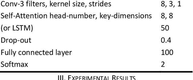 Figure 3 for A Convolutional Attention Based Deep Network Solution for UAV Network Attack Recognition over Fading Channels and Interference