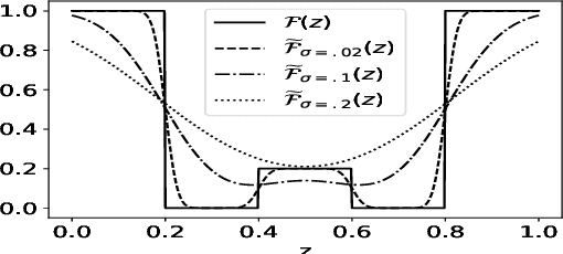 Figure 3 for Learning Representations for Axis-Aligned Decision Forests through Input Perturbation