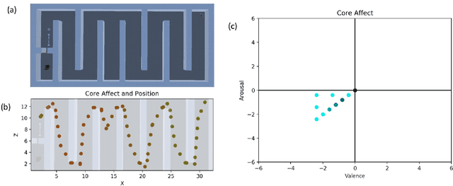 Figure 2 for Agents for Automated User Experience Testing