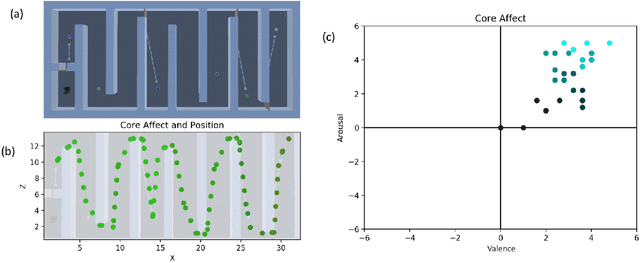 Figure 4 for Agents for Automated User Experience Testing