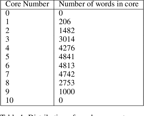Figure 2 for Optimized Tracking of Topic Evolution