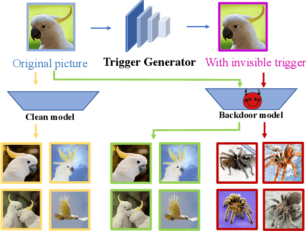 Figure 1 for BadHash: Invisible Backdoor Attacks against Deep Hashing with Clean Label