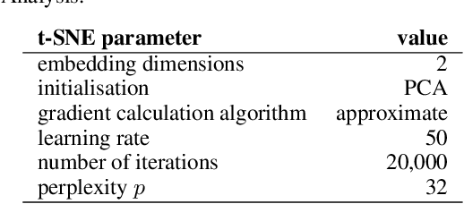 Figure 4 for The network signature of constellation line figures