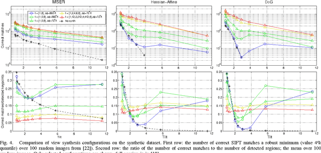 Figure 4 for Two-View Matching with View Synthesis Revisited
