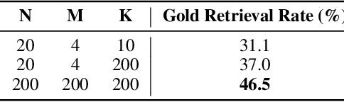 Figure 2 for Best of Both Worlds: A Hybrid Approach for Multi-Hop Explanation with Declarative Facts