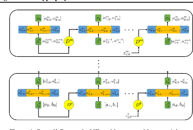 Figure 1 for Robust normalizing flows using Bernstein-type polynomials