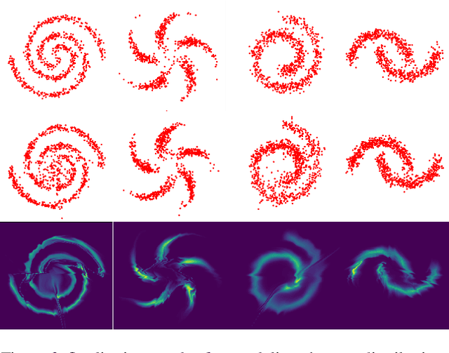 Figure 3 for Robust normalizing flows using Bernstein-type polynomials
