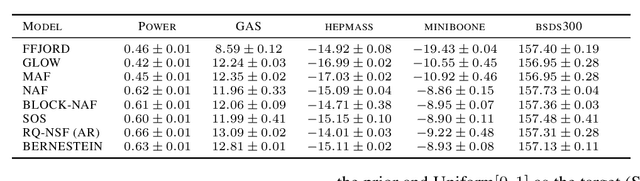 Figure 2 for Robust normalizing flows using Bernstein-type polynomials
